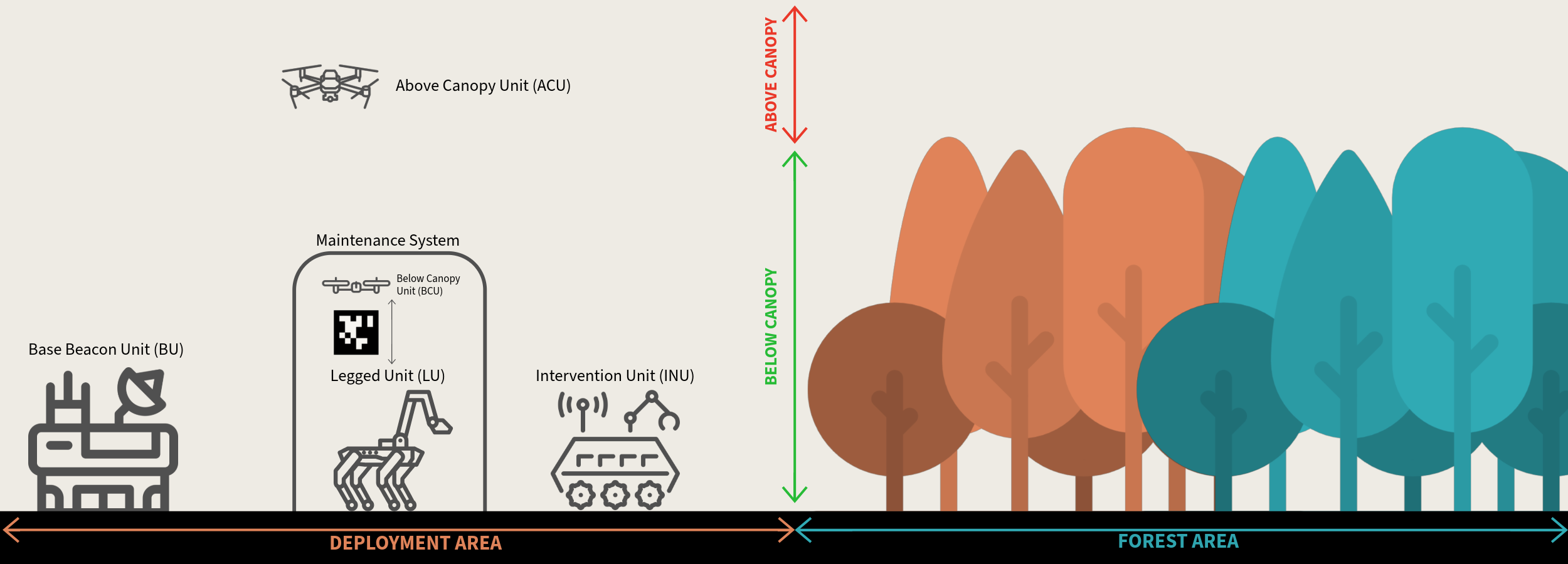 FDC Graphical System Representation and Workspaces