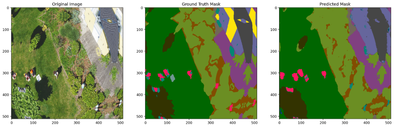 Segmentation prediction comparison